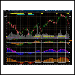 Porsche Dots Indicator for ThinkOrSwim TOS