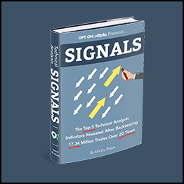 Option Alpha Signals