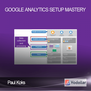 Paul Koks - Google Analytics Setup Mastery