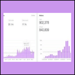 Smar7 FREE SEVEN FIGURE Shopify Course