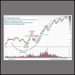 Wyckoff Analytics - Wyckoff Trading Course (WTC) Spring 2019