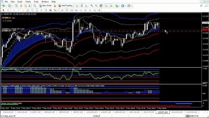 Russ Horn - Forex Master Method