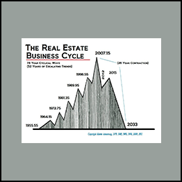 2016 Gold Report From Armstrongeconomics