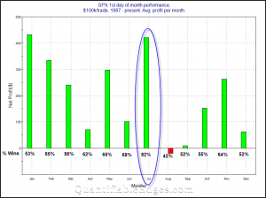 Quantifiableedges - Market Timing Course