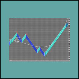 Cecil Robles - 1X Simple Trading System