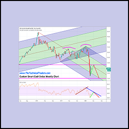 Fibonacci Price Analysis Feb 2018