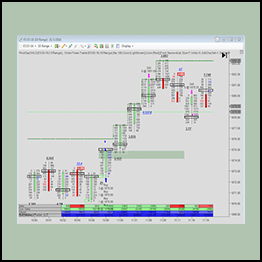 Orderflows - The Orderflows Delta Trading Course