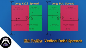 Vince Vora - Mastering Debit Spreads