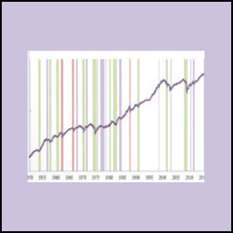 Sunil Mangwani - Collection Of Articles And Webinars