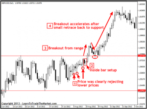 John Templeton - Price Action Trade Course