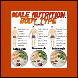 Male Fitness & Nutrition Plan