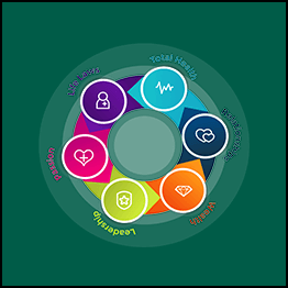 REWW Academy - Six Primal Life Pillars Course