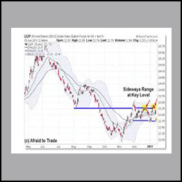 Linda Raschke - Market Internals & Intraday Timing Webinar