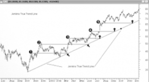 Michael Jenkins - The Secret Science of the Stock Market