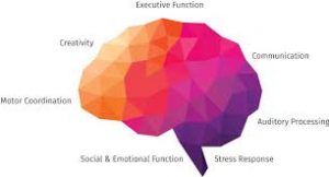 Advanced Brain Technologies - The Listening Program - Prelude