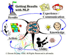 nlpmind (Steve Boyley) - NLP Blueprint For Communication
