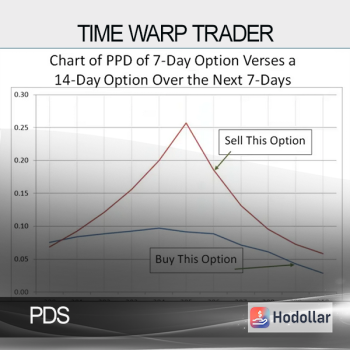 PDS - Time Warp Trader