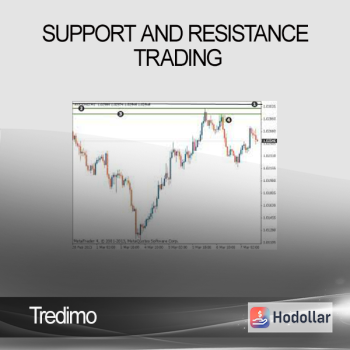 Tredimo - Support and Resistance Trading